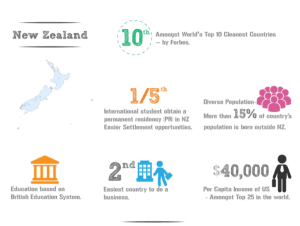 Top Reasons Why You Should Study in New Zealand - AEC