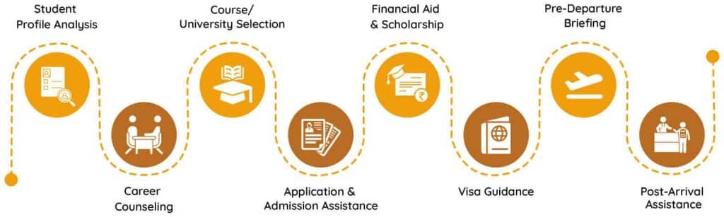 AEC Education Private Limited