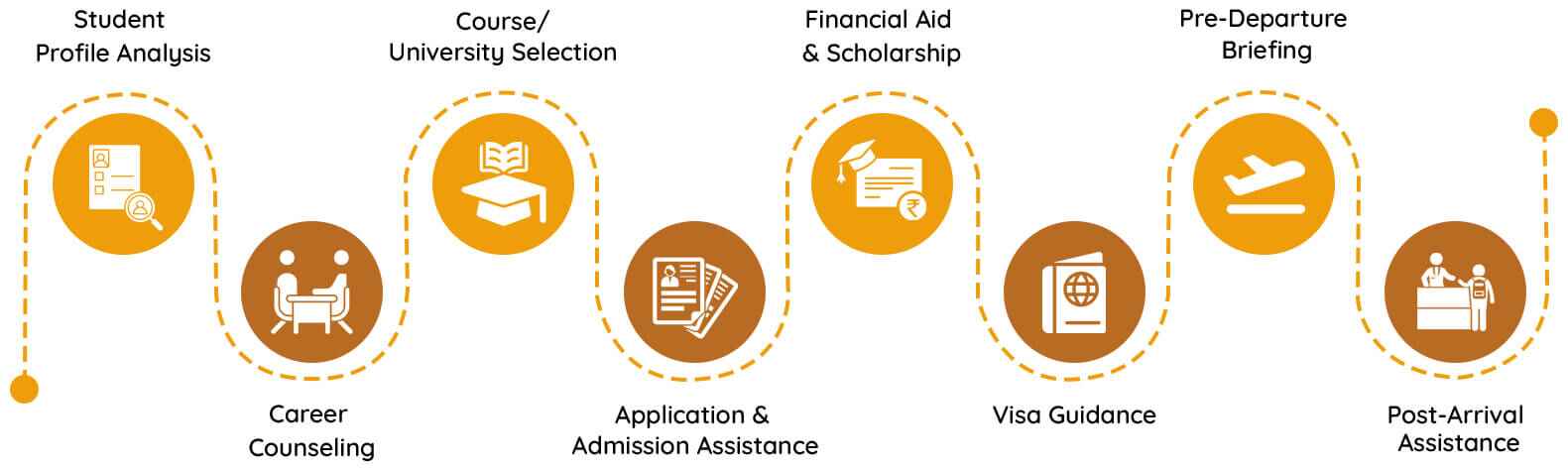AEC Education Private Limited