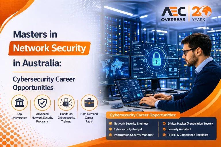 Masters in Network Security in Australia Cybersecurity Career Opportunities