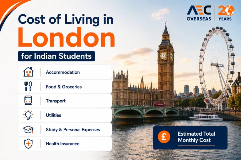 Cost of Living in London for Indian Students
