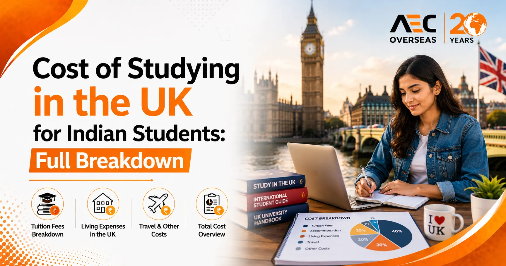 Cost of Studying in the UK for Indian Students: Full Breakdown - AEC