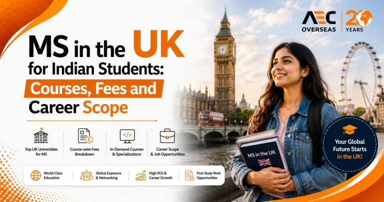 MS in the UK for Indian Students Courses, Fees and Career Scope