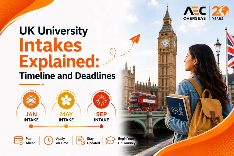 UK University Intakes Explained Timeline and Deadlines
