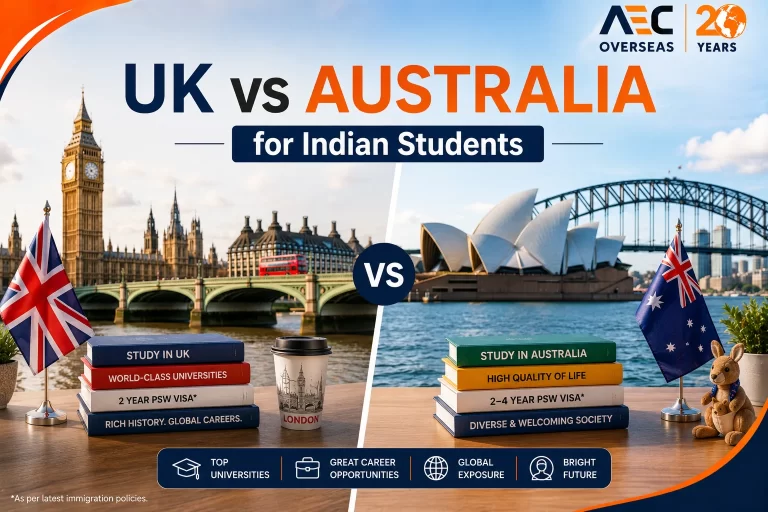 UK vs Australia for Indian Students