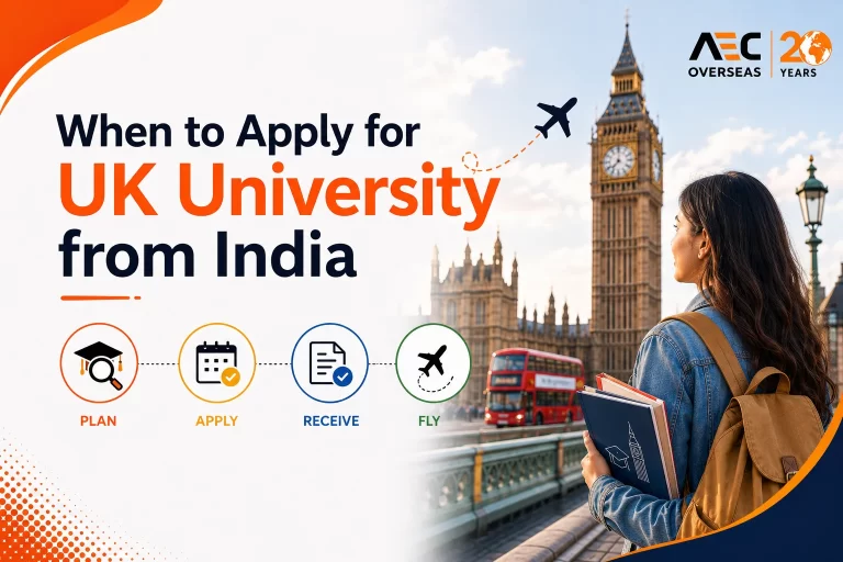 when to apply for uk university from india