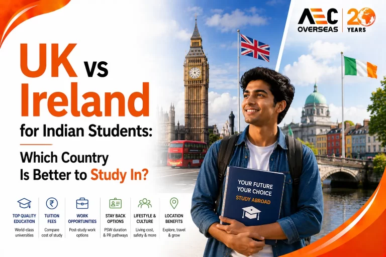 UK vs Ireland for Indian Students Which Country Is Better to Study In