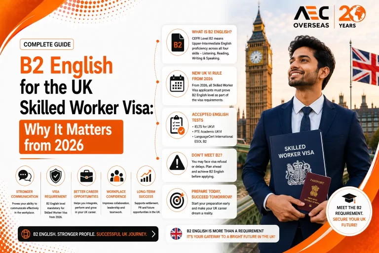 B2 English for the UK Skilled Worker Visa