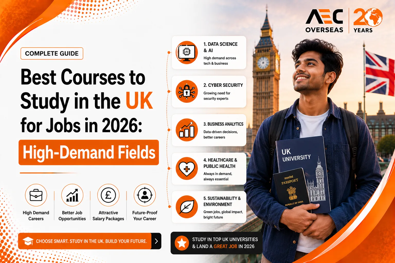 Best Courses to Study in the UK for Jobs in 2026: High-Demand Fields