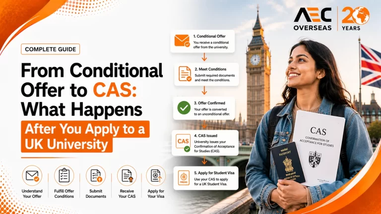From Conditional Offer to CAS What Happens After You Apply to a UK University
