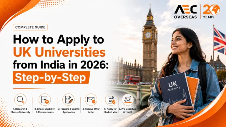 How to Apply to UK Universities from India in 2026 Step-by-Step