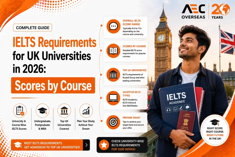 IELTS Requirements for UK Universities in 2026
