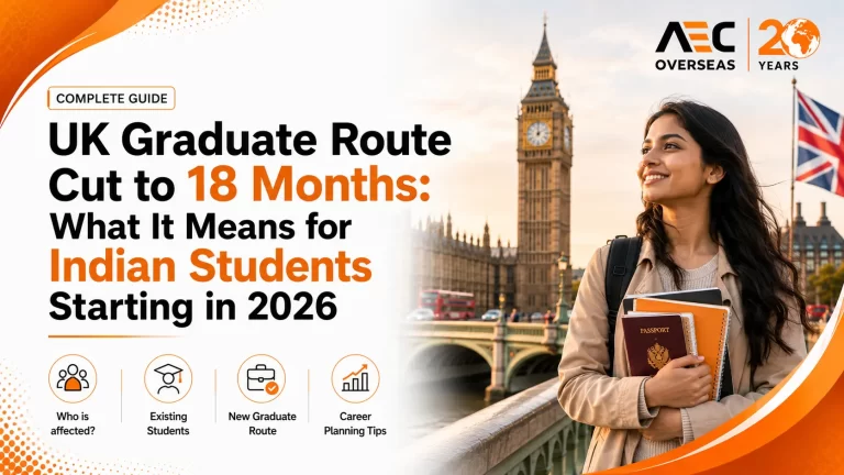 UK Graduate Route Cut to 18 Months