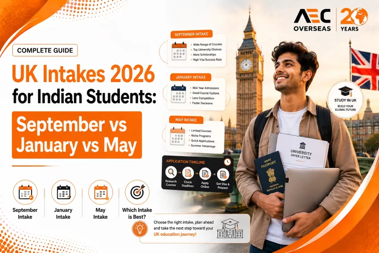 UK Intakes 2026 for Indian Students September vs January vs May