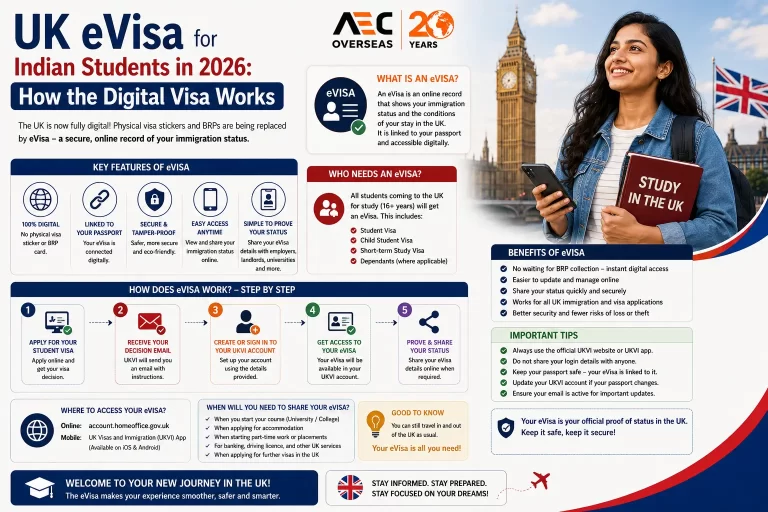 UK eVisa for Indian Students in 2026
