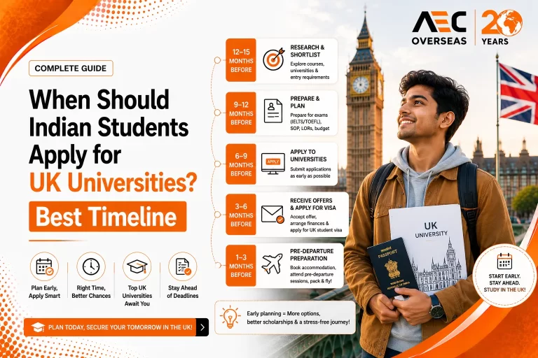 When Should Indian Students Apply for UK Universities Best Timeline